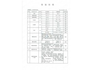 資質